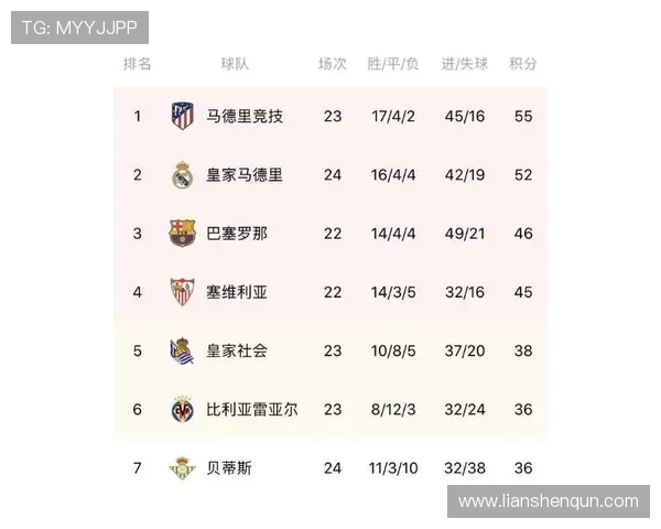 2014年西甲联赛积分榜及进球榜详细数据 2014年西甲联赛积分榜及进球榜详细数据