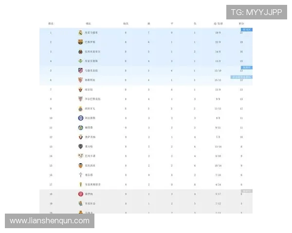 2019赛季西甲联赛排名与最终积分榜回顾 2019赛季西甲联赛排名与最终积分榜回顾