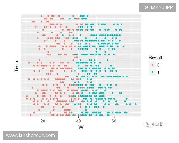 NBA统计数据深度分析：分析NBA赛季中的关键统计数据与趋势