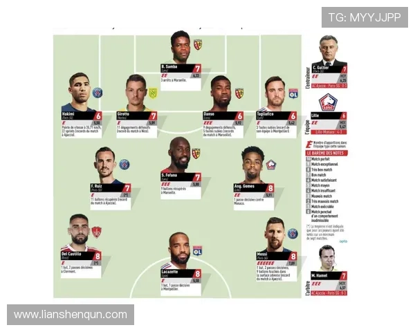 法甲里尔阵容与球员名单一览