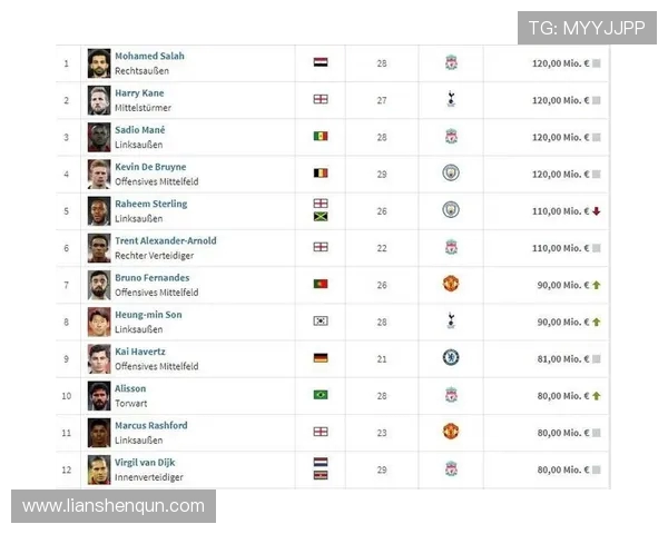 英超球员身价为何如此高昂？背后的经济因素解读